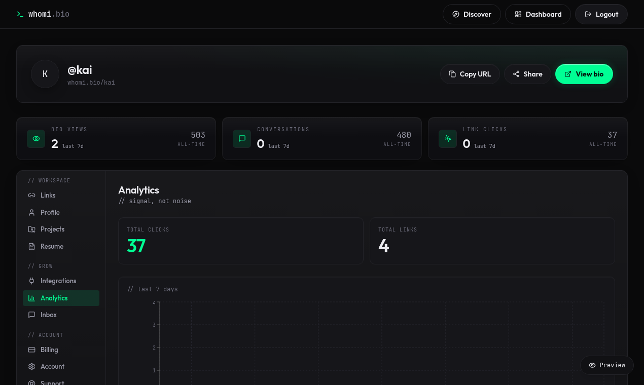 Dashboard · analytics — whomi.bio launch screenshot